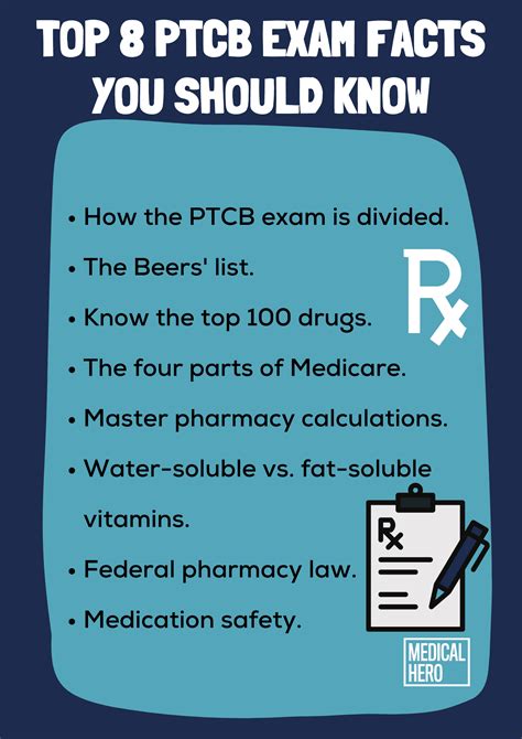 Top 100 Facts to Know for the PTCB Exam! 